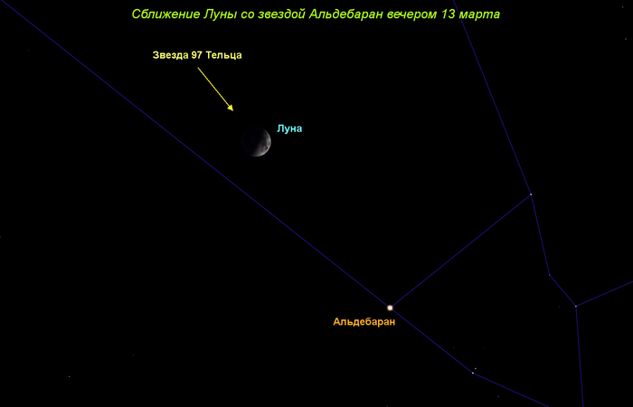 Сближение Луны и звезды Альдебаран, покрытие Луной звезды 97 Тельца вечером 13 марта 2019 года