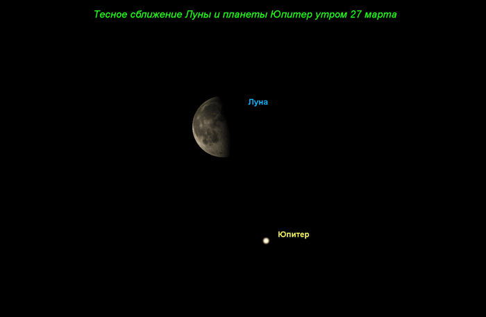 Тесное сближение Луны и планеты Юпитер на утреннем небе 27 марта 2019 года