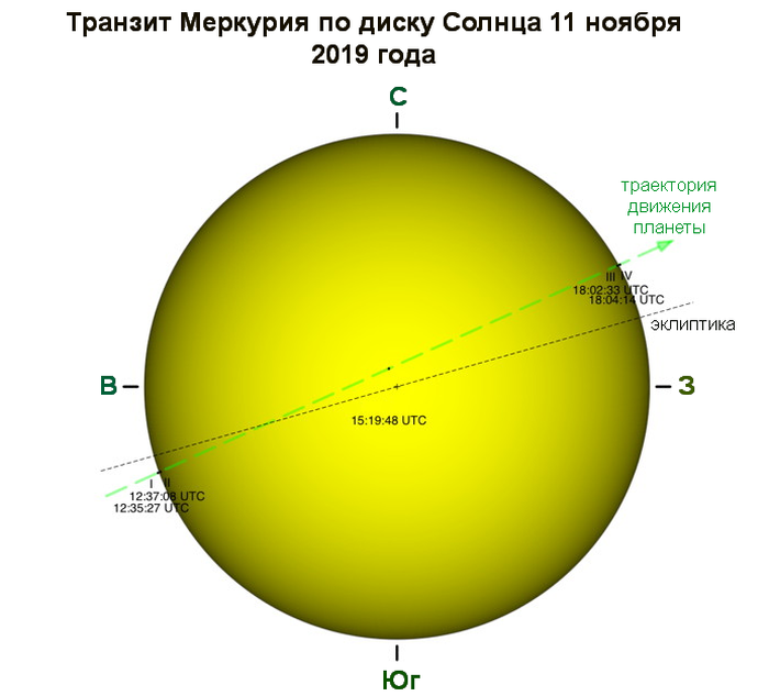 Траектория движения планеты Меркурий по диску Солнца 11 ноября 2019 года