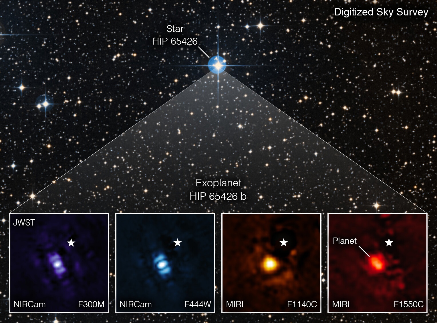Газовый гигант HIP 65426 b на фоне звезды HIP 65426. Фото: NASA