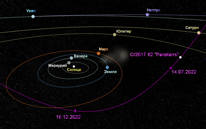 Схема движения кометы С/2017 К2 "Panstarrs" относительно планет Солнечной системы