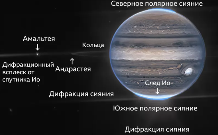 Изображение Юпитера и его окрестностей. Фото: NASA