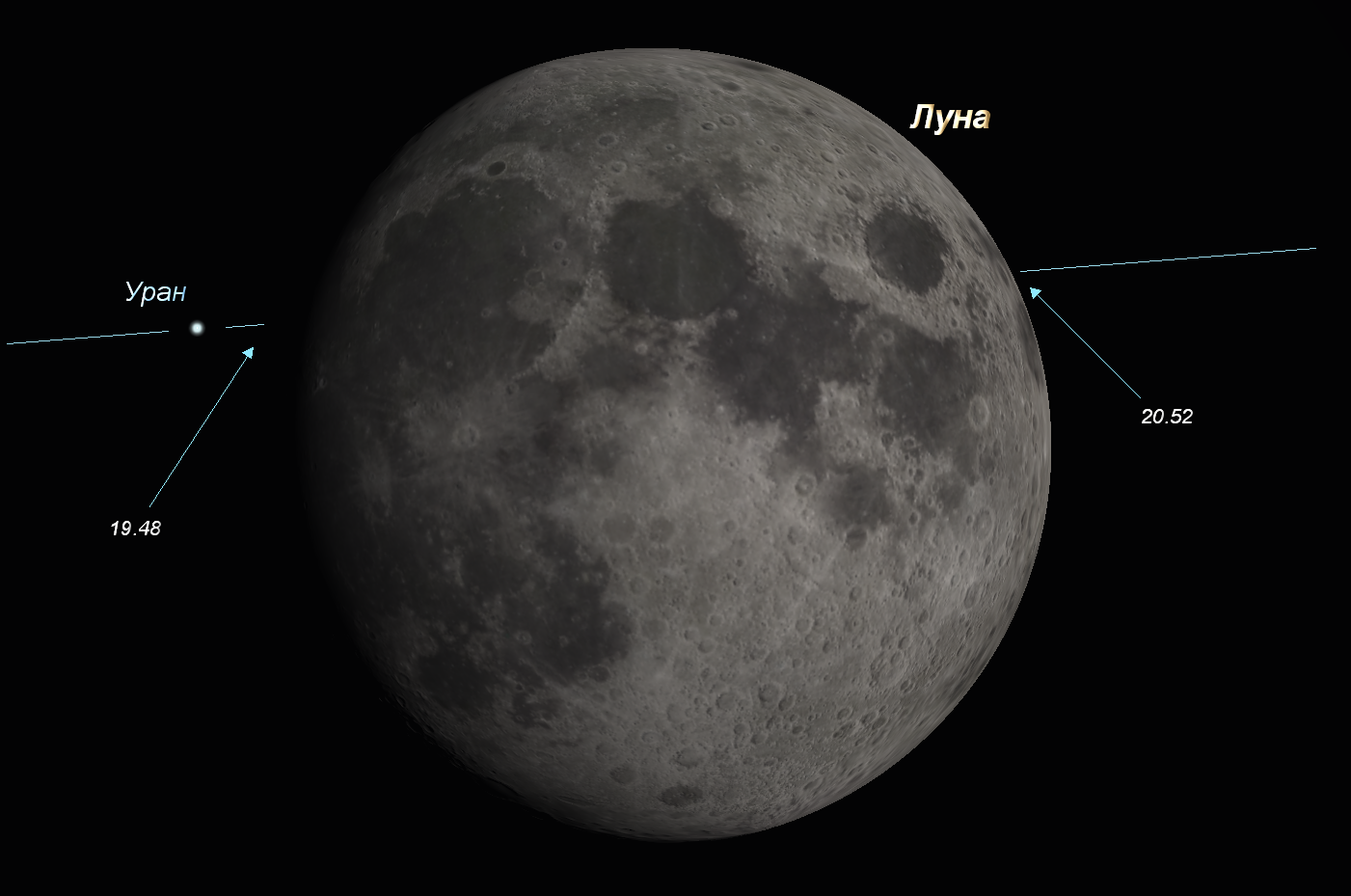 Положение Луны и планеты Уран вечером 5 декабря