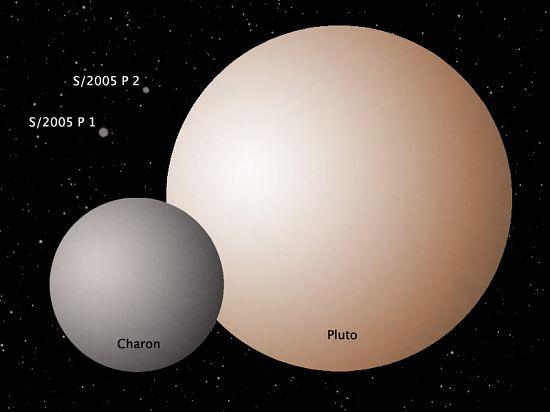 плутон и его спутники